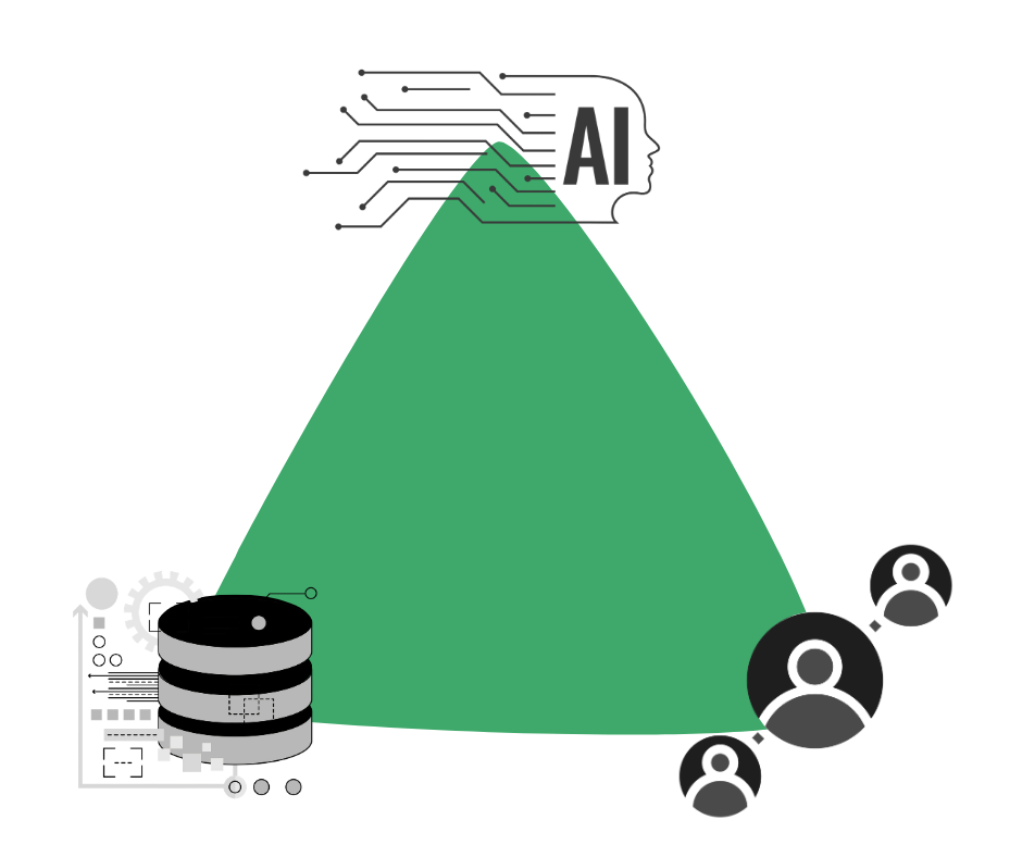 elementi trasformazione digitale cpq software marginalità