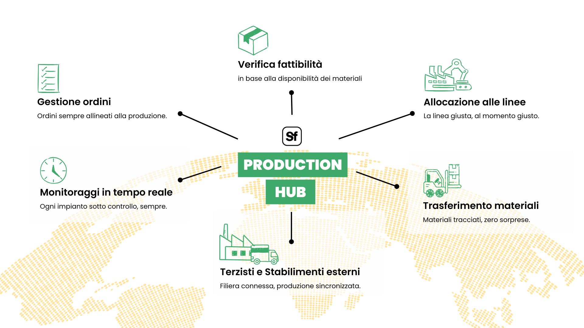 stockforce factory è un hub di produzione per la gestione dell'intero processo logistico-produttivo