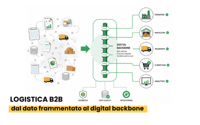 Logistica B2B: dal dato frammentato al digital backbone