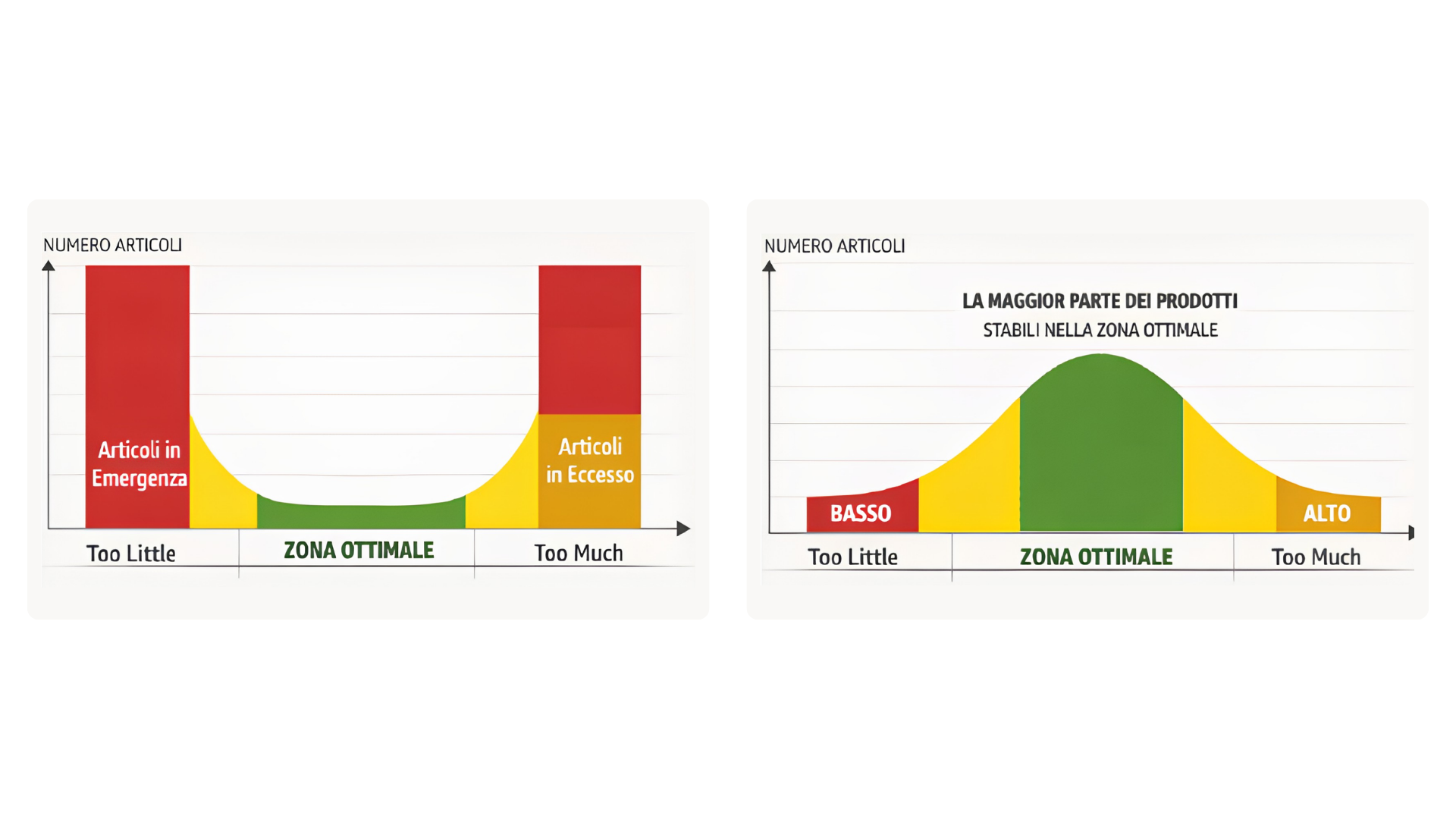 ddmrp pianificazione materiali produzione cpq software marginalità